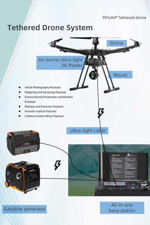 에 관한 최신 회사 뉴스 연결된 UAV 광섬유 전송 및 비 GPS 위치 기술 은 반 간섭 데이터 전송 의 새로운 시대 를 창조 한다