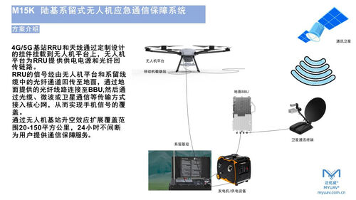 에 관한 최신 회사 뉴스 4G/5G 릴레이로 장착된 묶인 드론