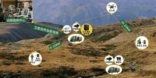 에 관한 최신 회사 뉴스 신속한 배치와 즉각적인 대응: 한눈에 MYUAV M10 드론의 장점